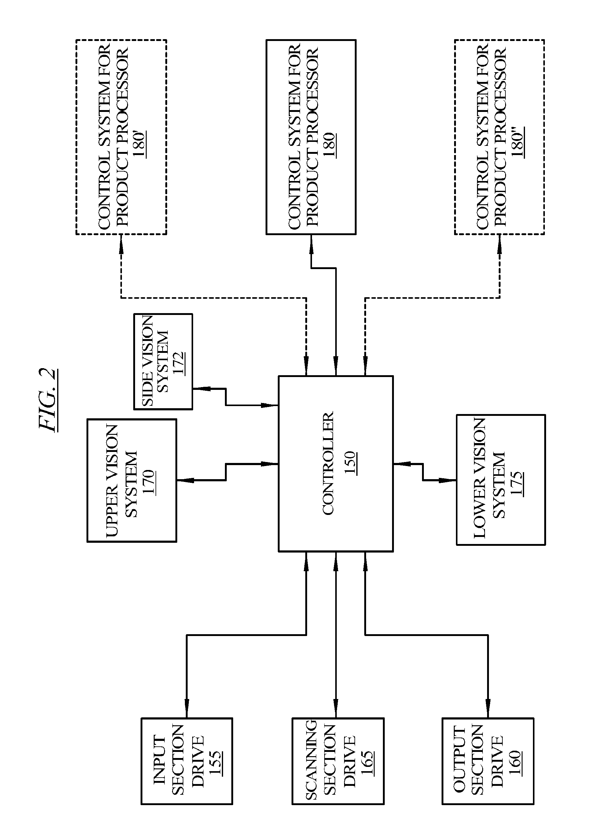 Automated Product Profiling Apparatus and Product Slicing System Using the Same