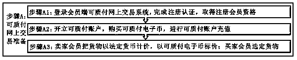 Online transaction system and method capable of pledge payment