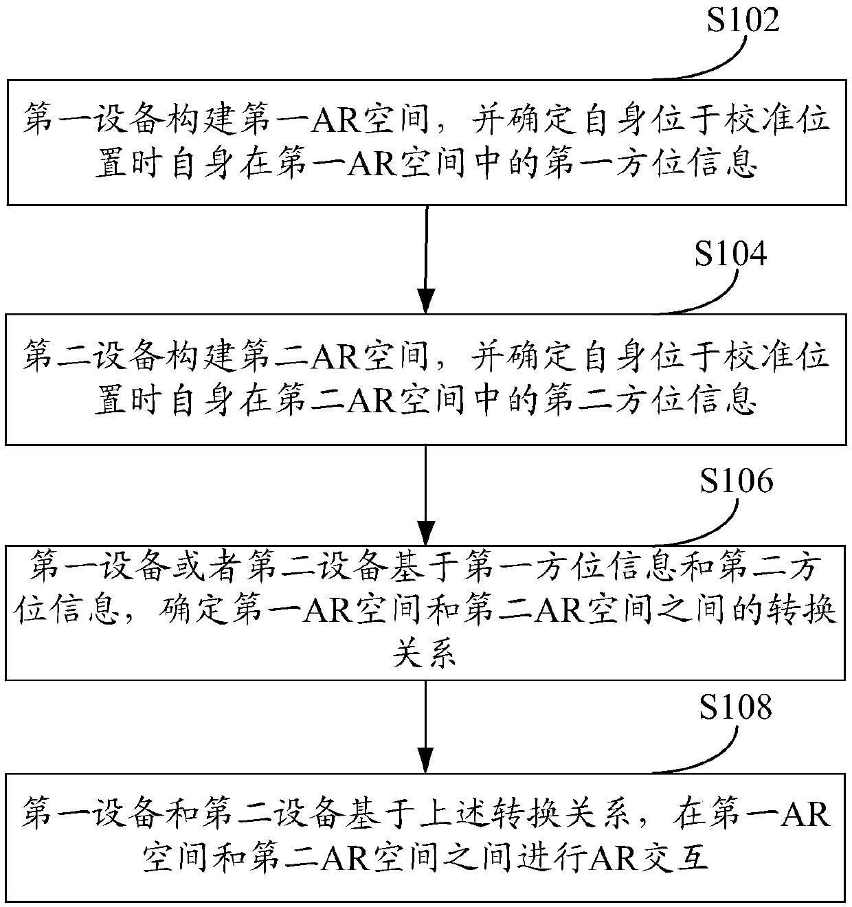 Augmented reality AR interaction method and system