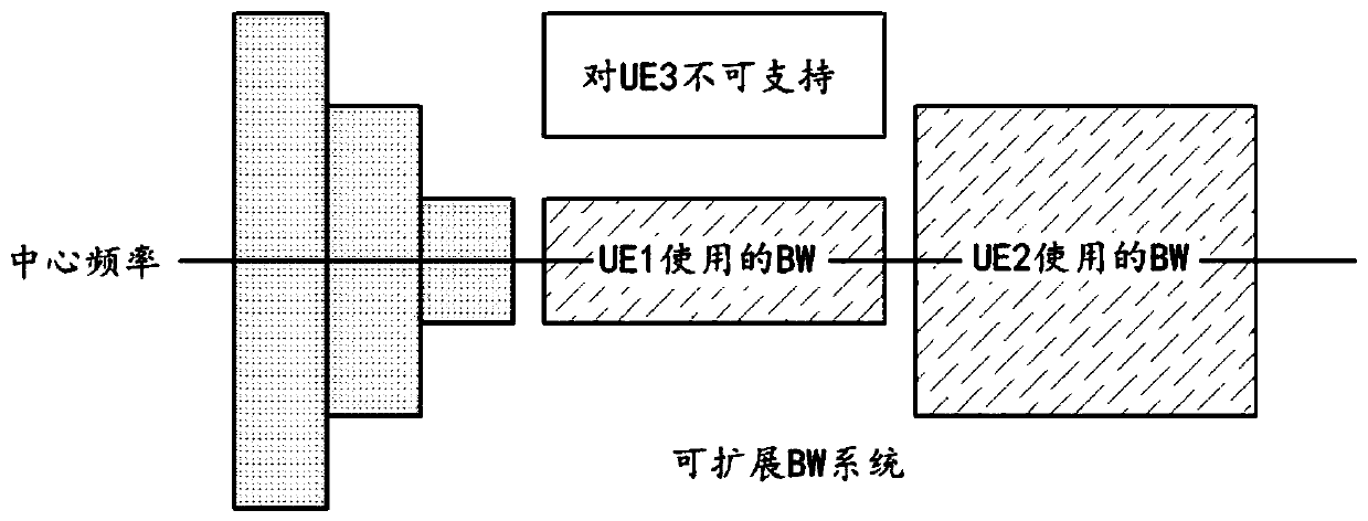 Apparatus and method to support ultra-wide bandwidth in fifth generation (5G) new radio