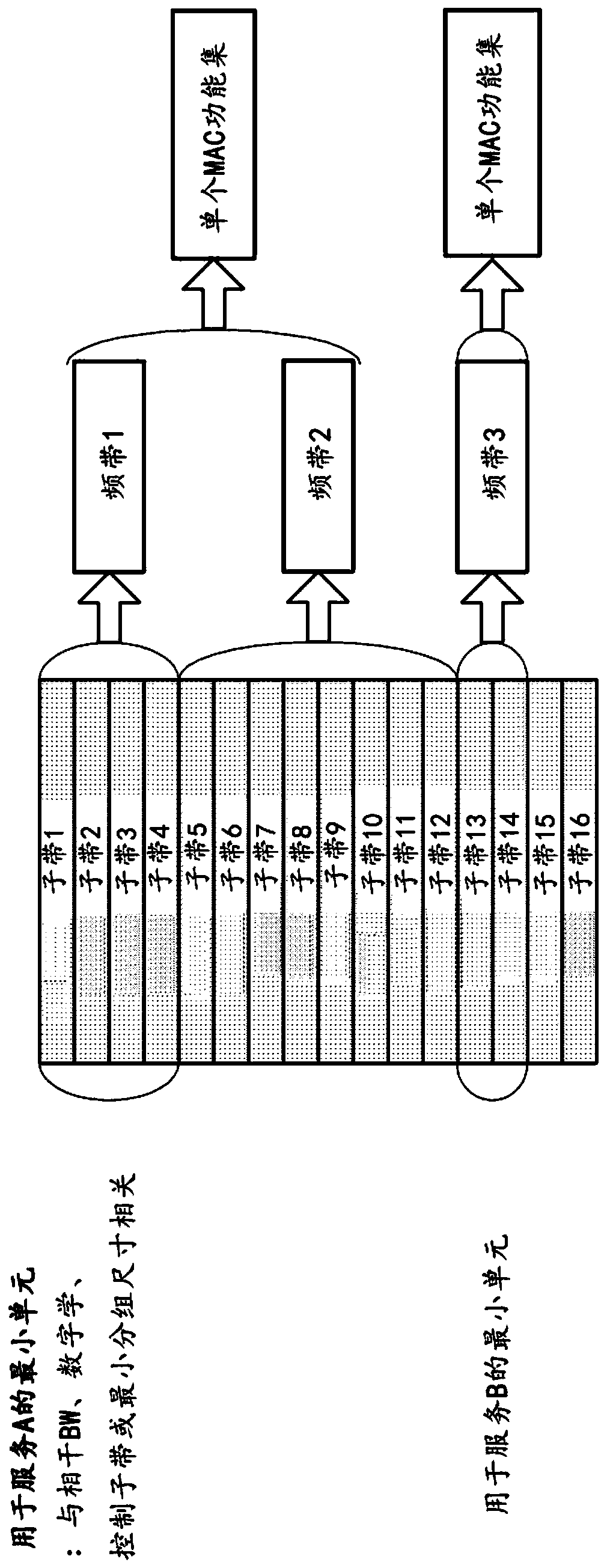 Apparatus and method to support ultra-wide bandwidth in fifth generation (5G) new radio