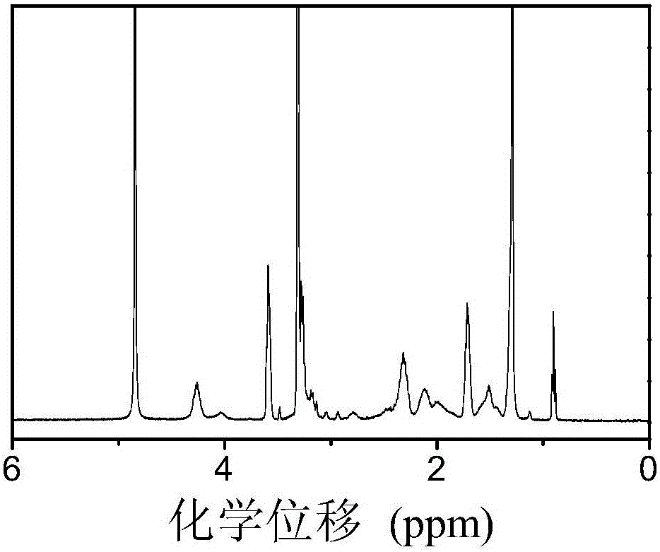 Oligo-polyamino acid and sodium alginate combined hybrid antibacterial hydrogel