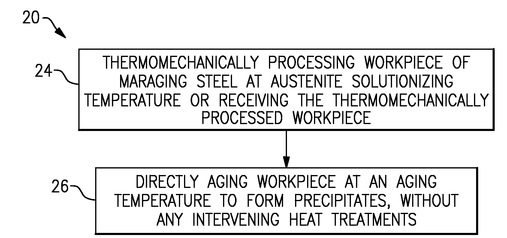 Method of processing maraging steel