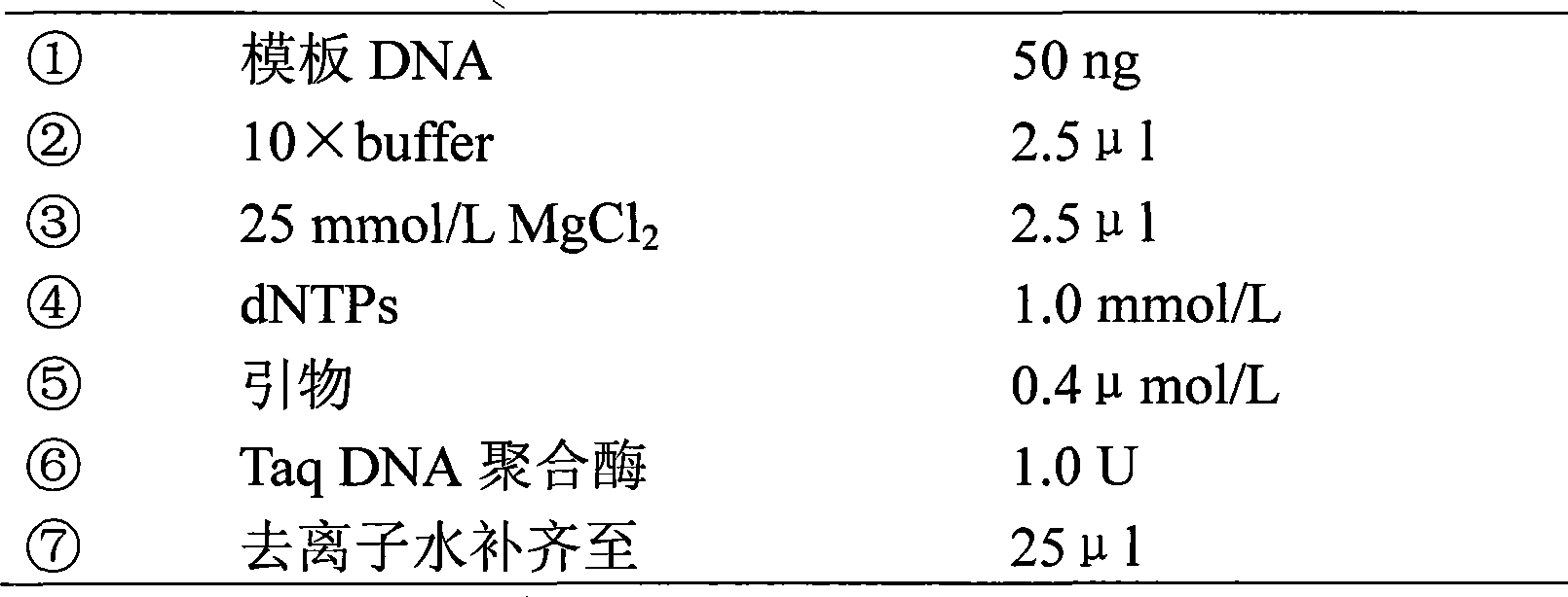 Molecular identification method for siniperca kneri garman and siniperca scherzeri and kit