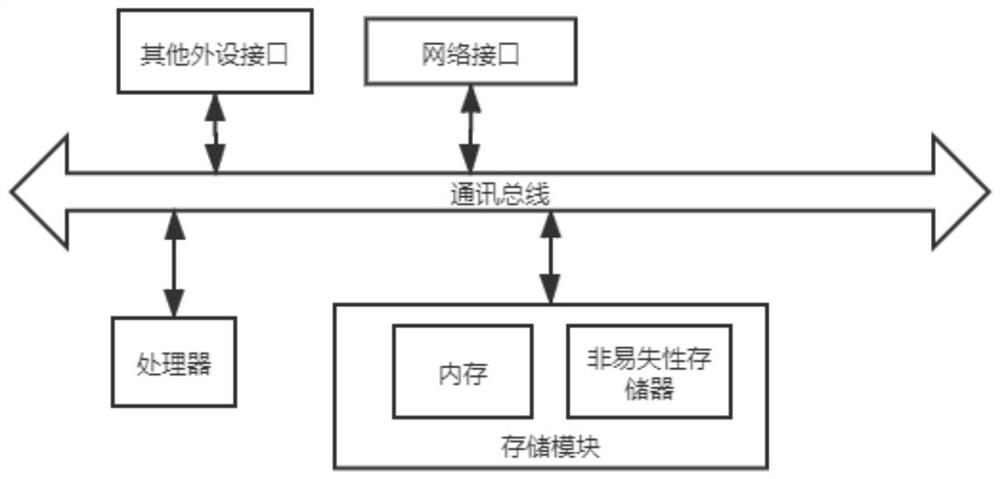 Cluster training node allocation method and electronic equipment