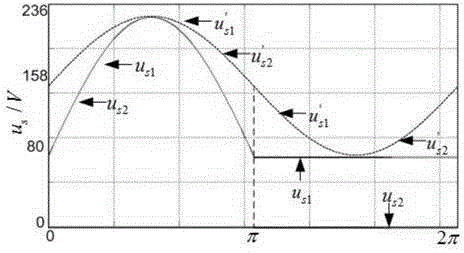 A half-period modulation method for dual-boost inverters