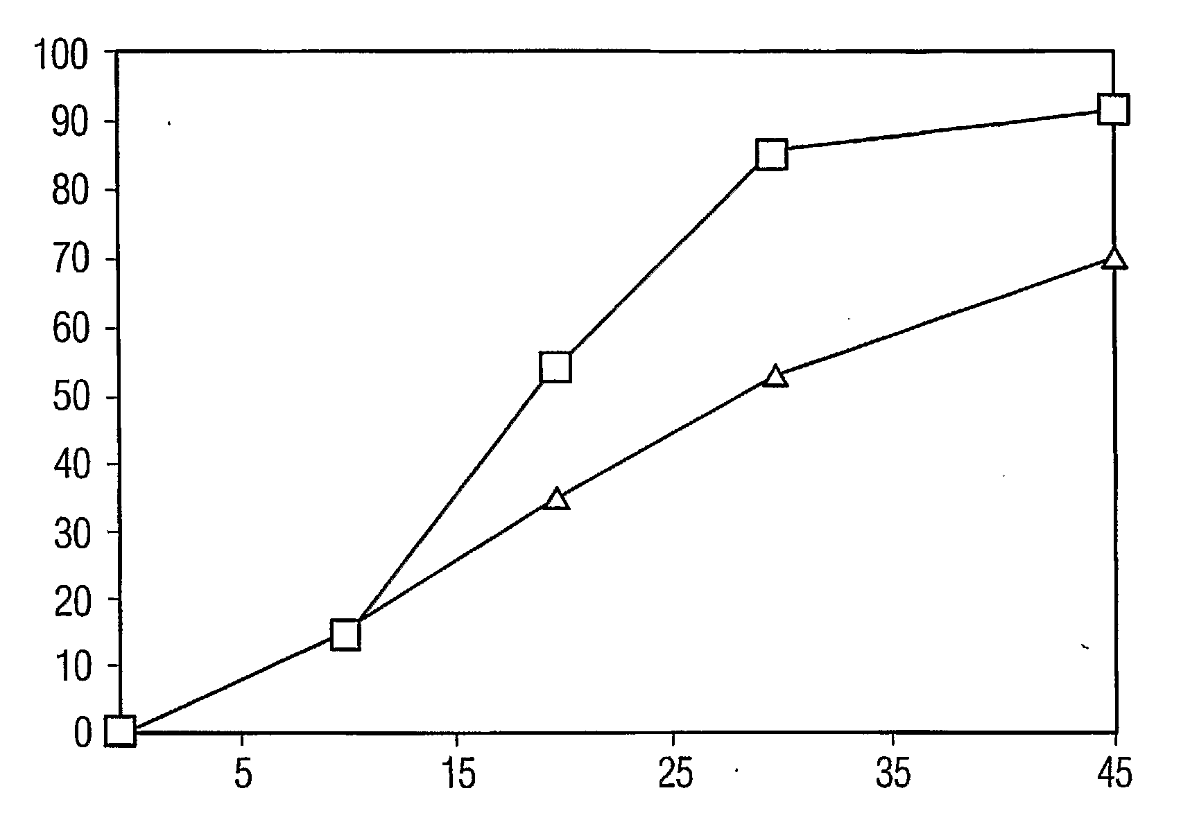 Dosage Form Having Polymorphic Stability