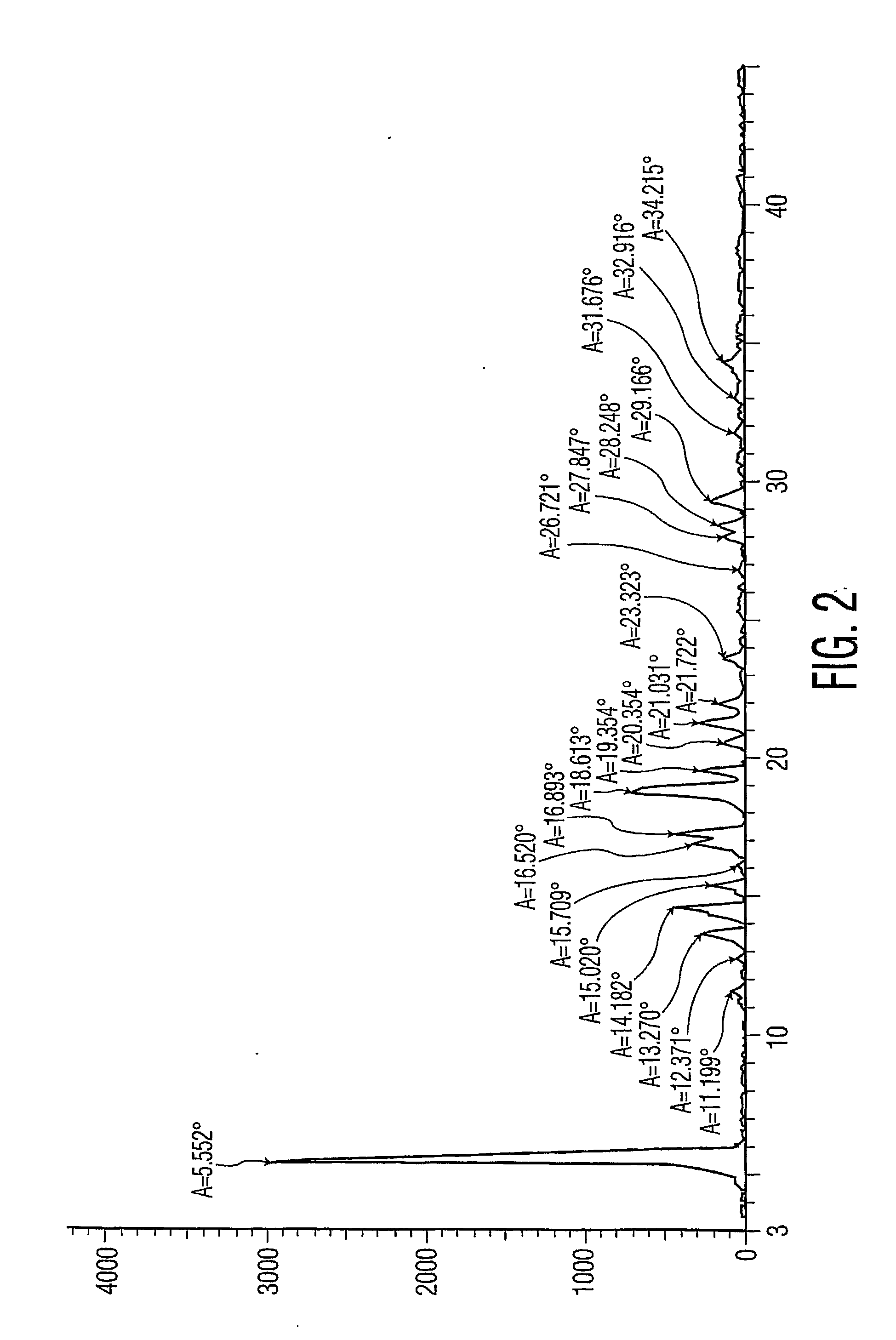 Dosage Form Having Polymorphic Stability