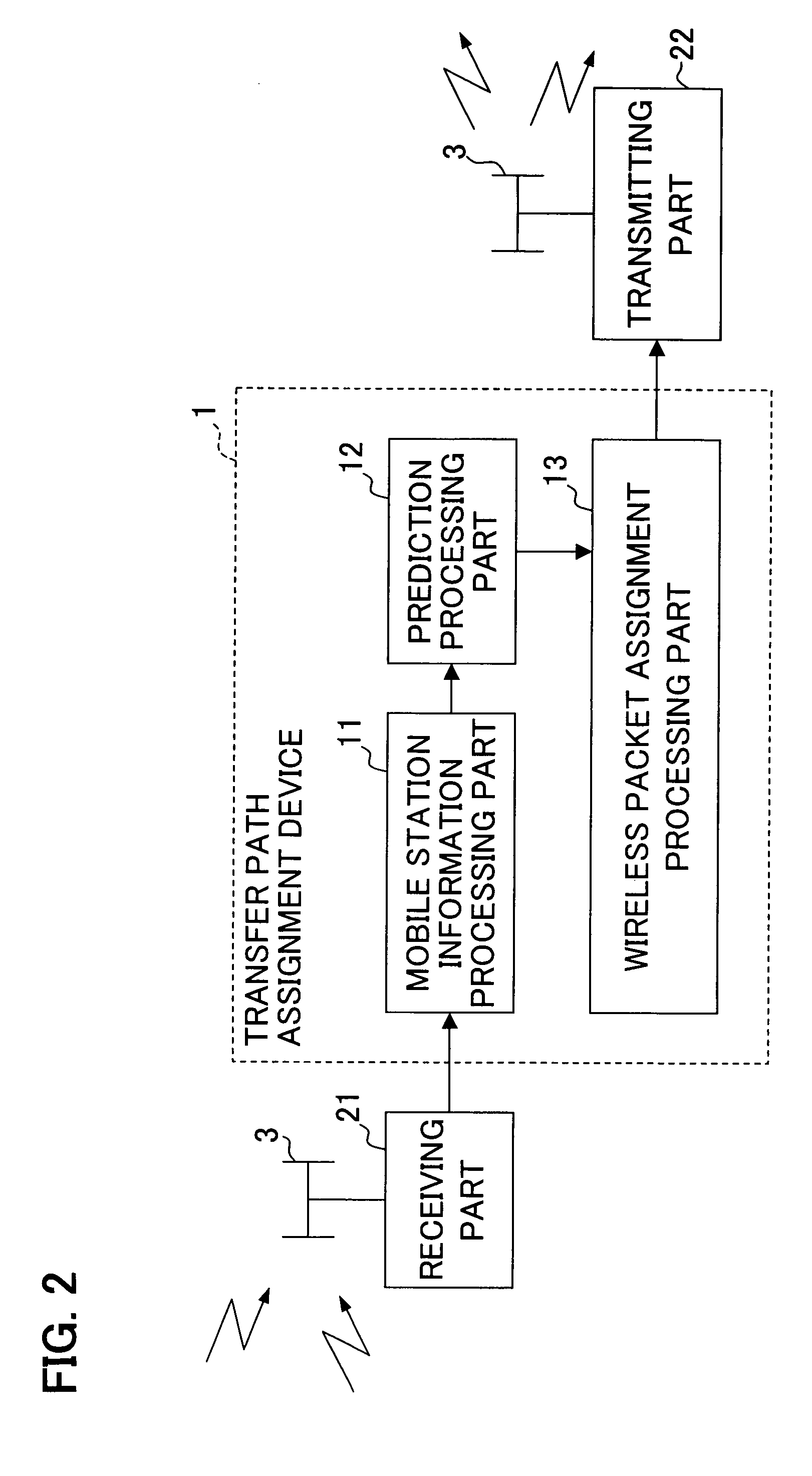 Transmitting device for assigning data for receiving device selected from plurality of receiving devices to shared channel