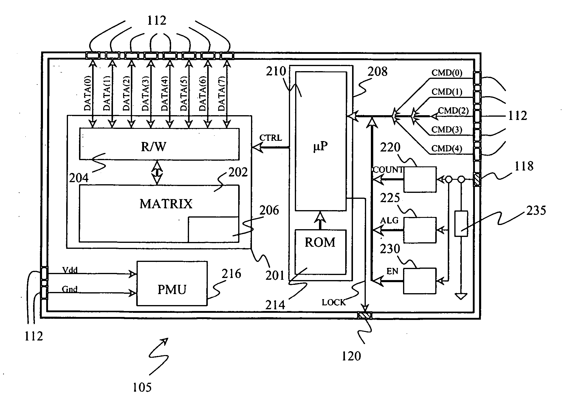 Non-volatile memory device supporting high-parallelism test at wafer level
