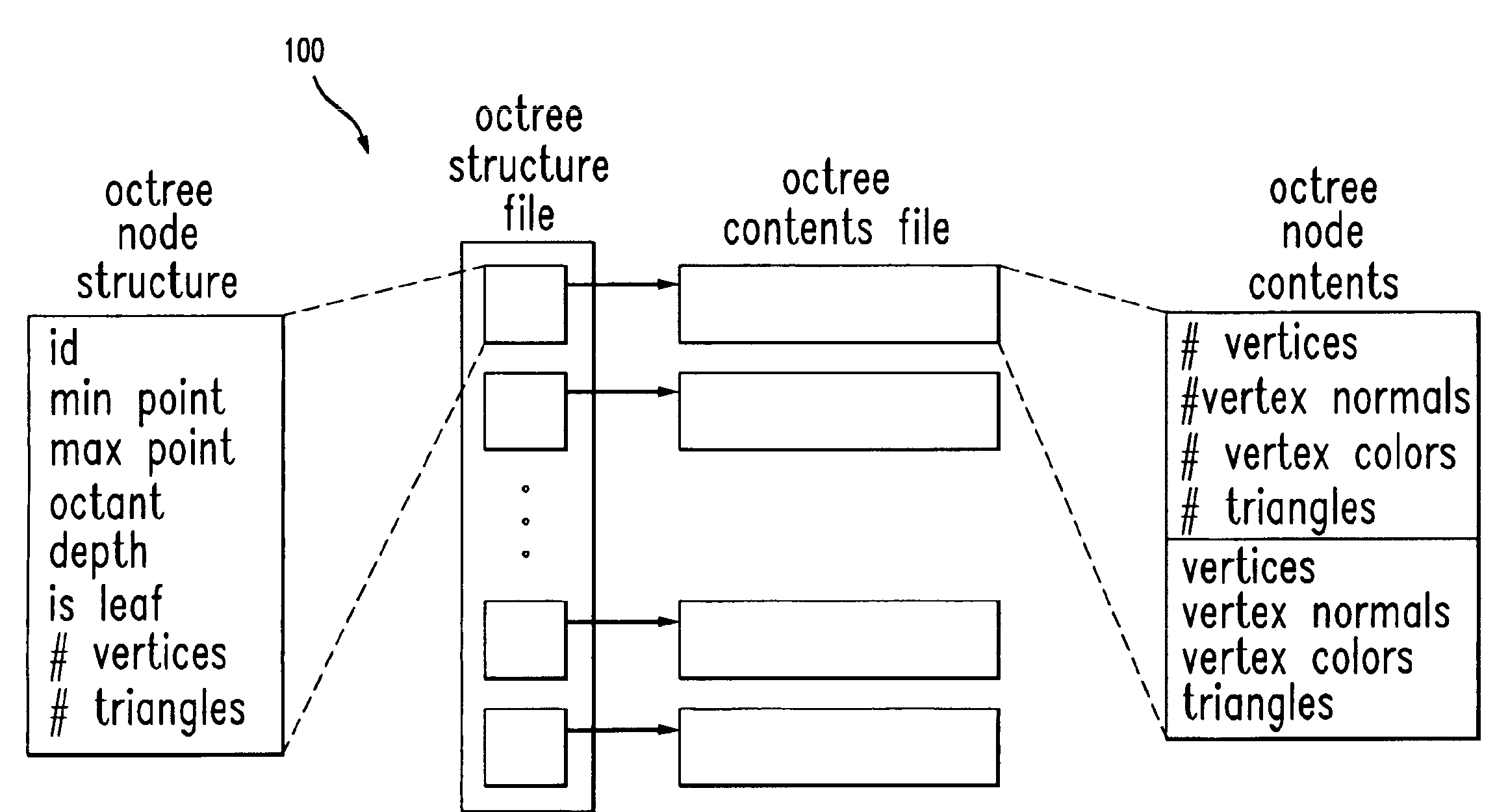 Method for out-of core rendering of large 3D models