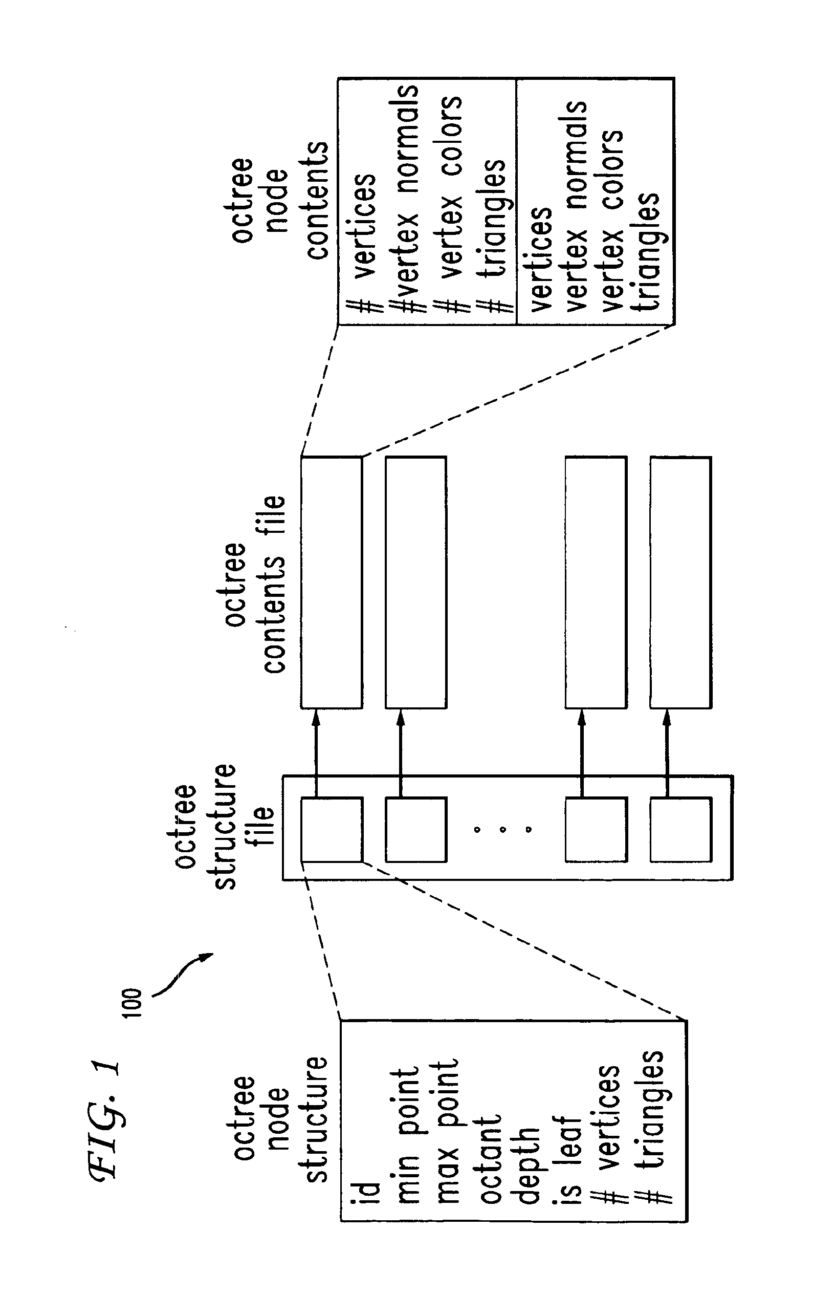 Method for out-of core rendering of large 3D models