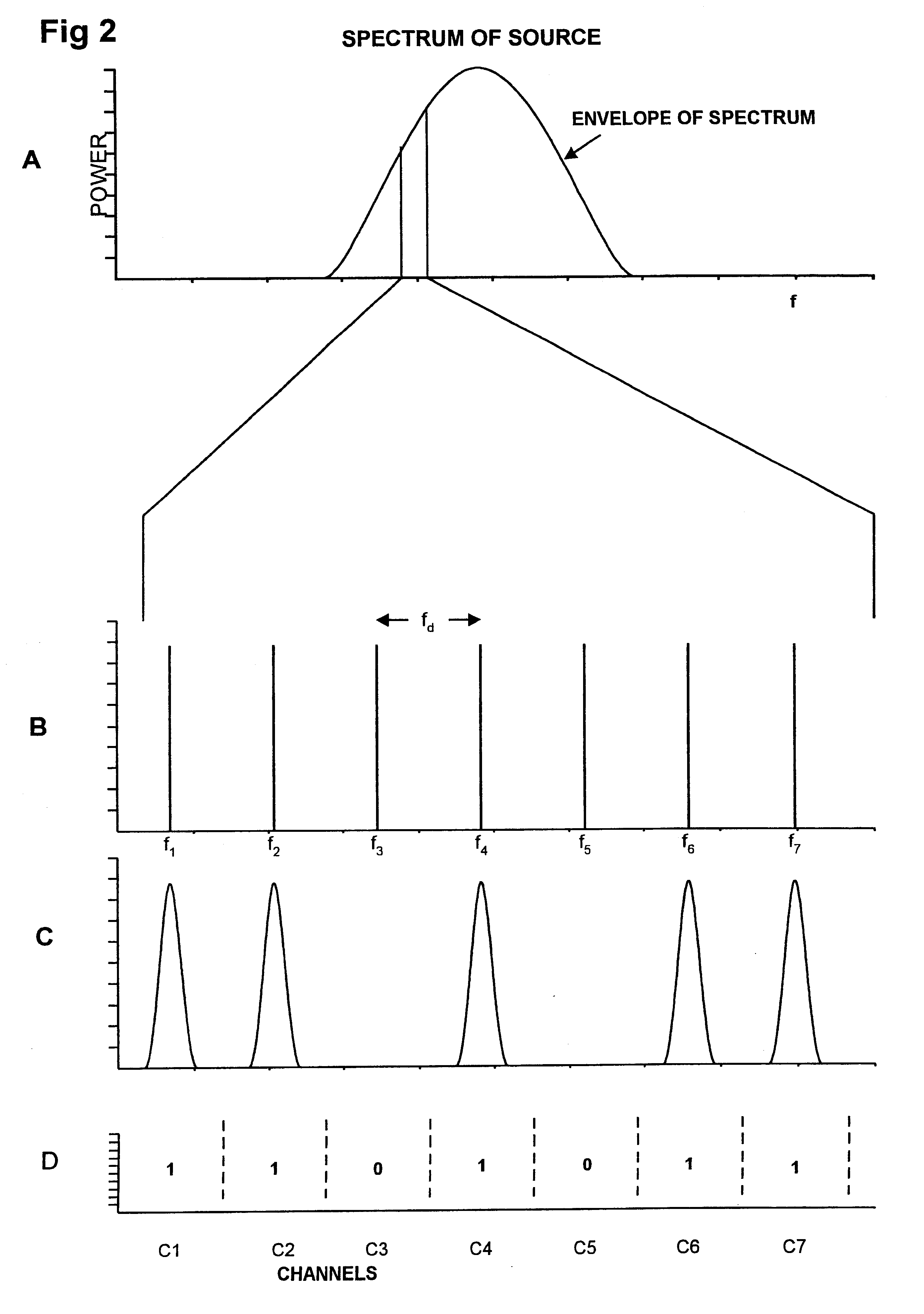 Multiplexed transmission of optical signals