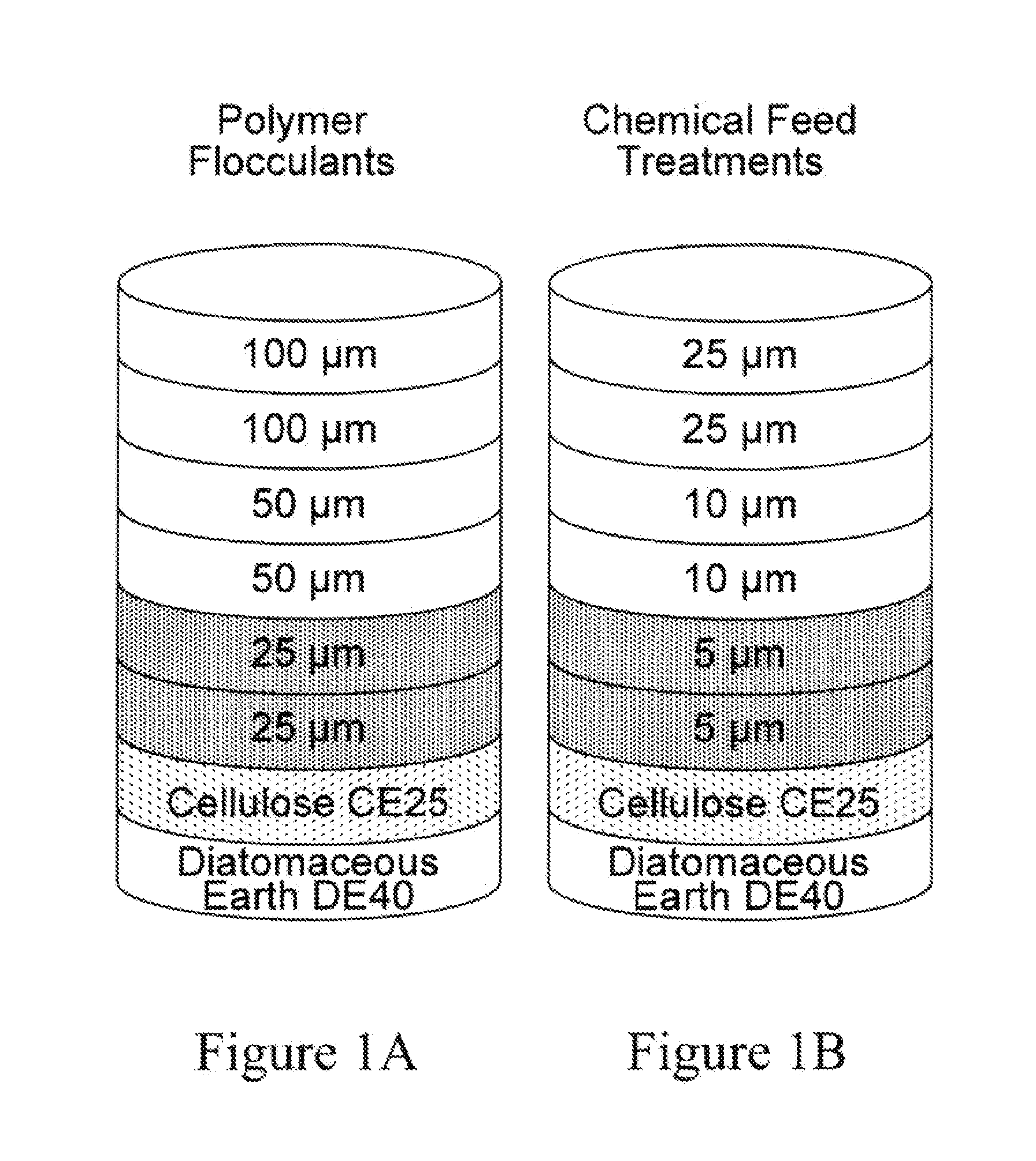 Low Organic Extractable Depth Filter Media Processed with Solvent Extraction Method