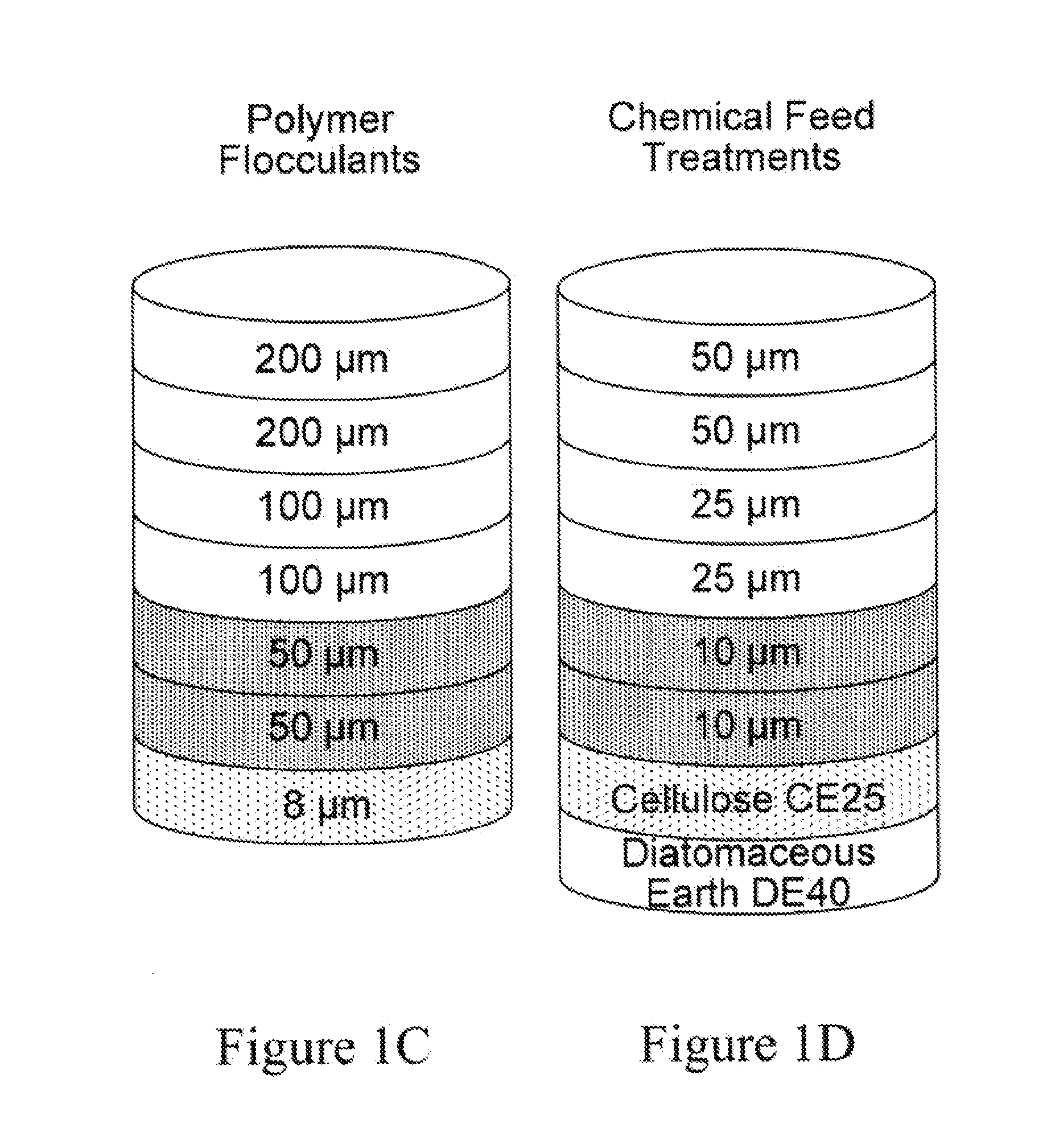 Low Organic Extractable Depth Filter Media Processed with Solvent Extraction Method