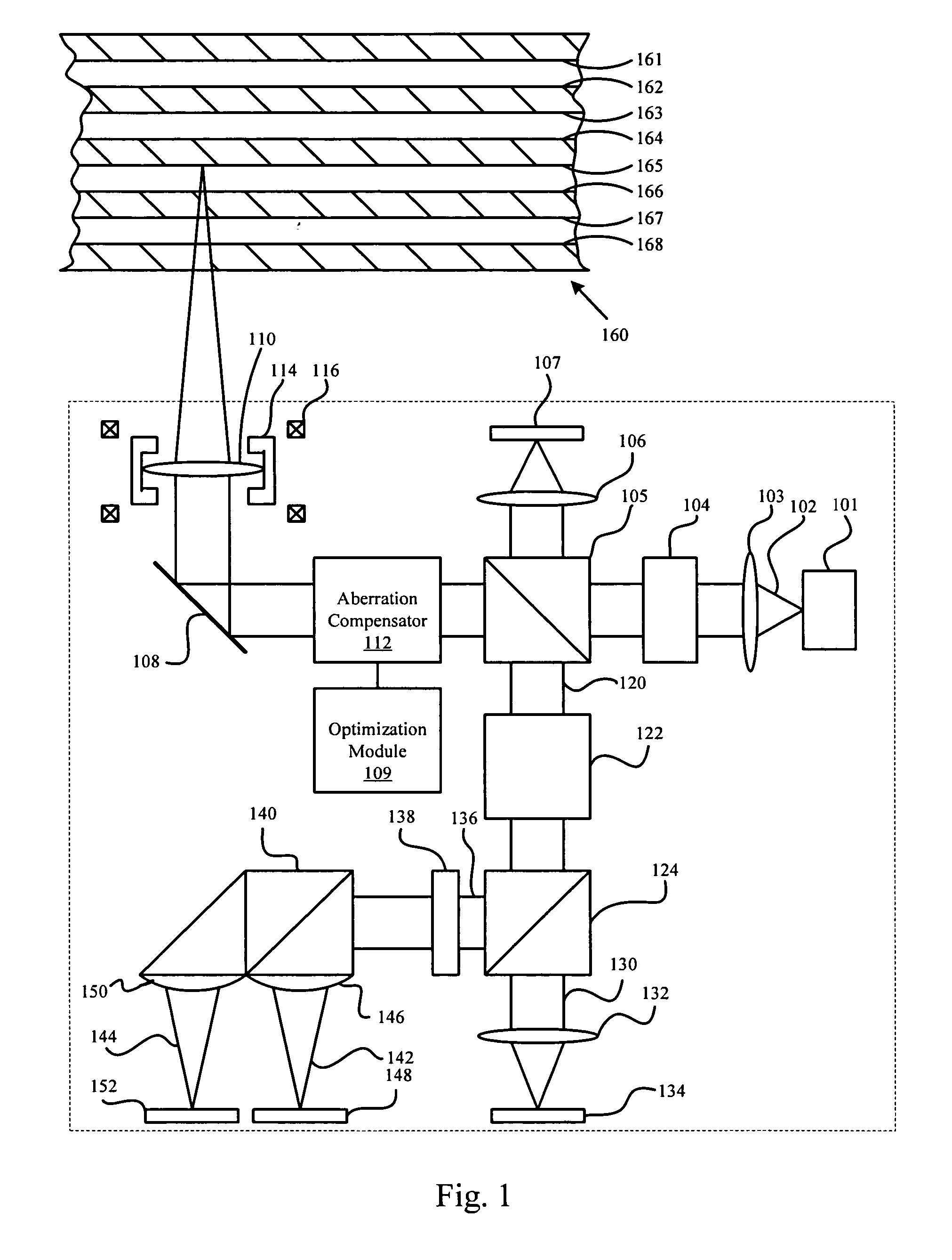 Multi-layered media aberration compensation apparatus, method, and system