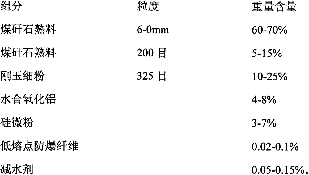 Molten salt furnace pouring material and preparation method thereof