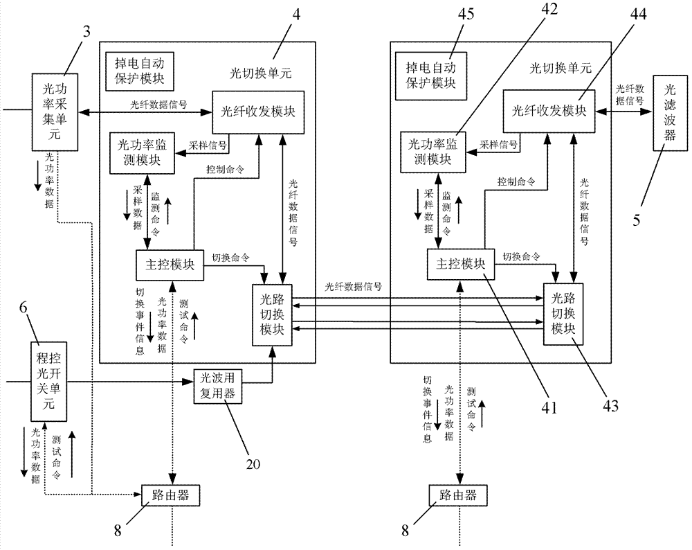 Optical fiber communication network monitoring and protection system and method