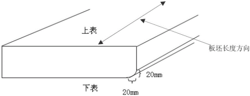 A method of chamfering slabs during rolling by a rolling mill