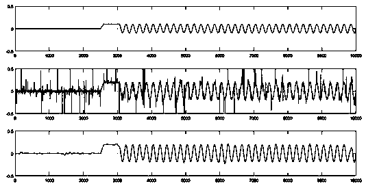 Novel communication receiving method for avoiding same-frequency interference based on DFT