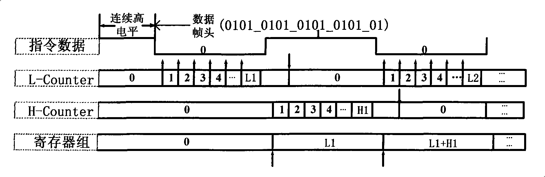 Radio frequency identification label chip data receiving synchronous method