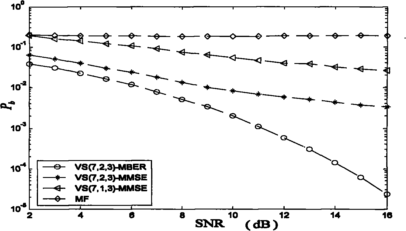 Ultra wideband interference suppression technique of minimum bit error rate criterion