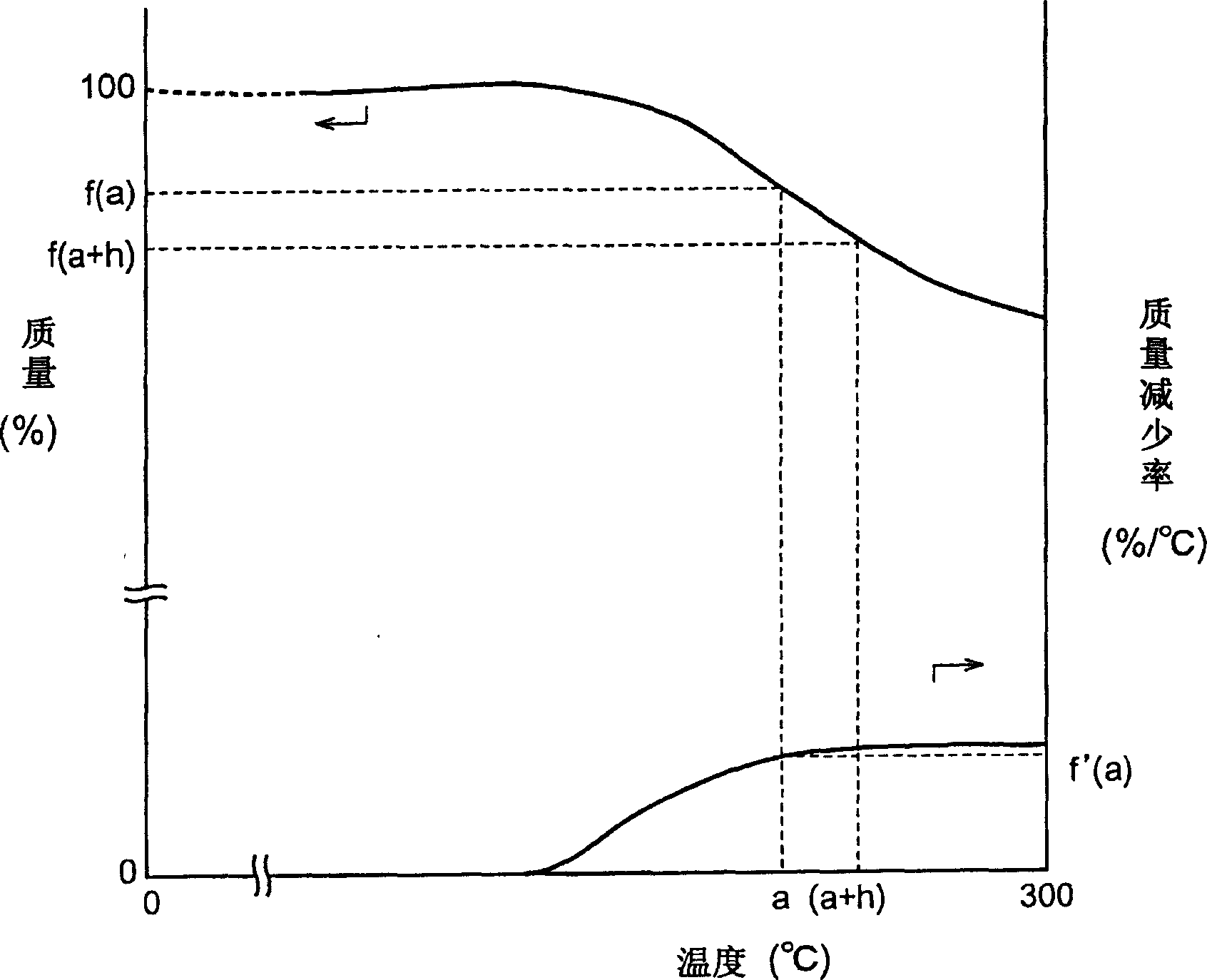 Optical recording material and optical recording medium