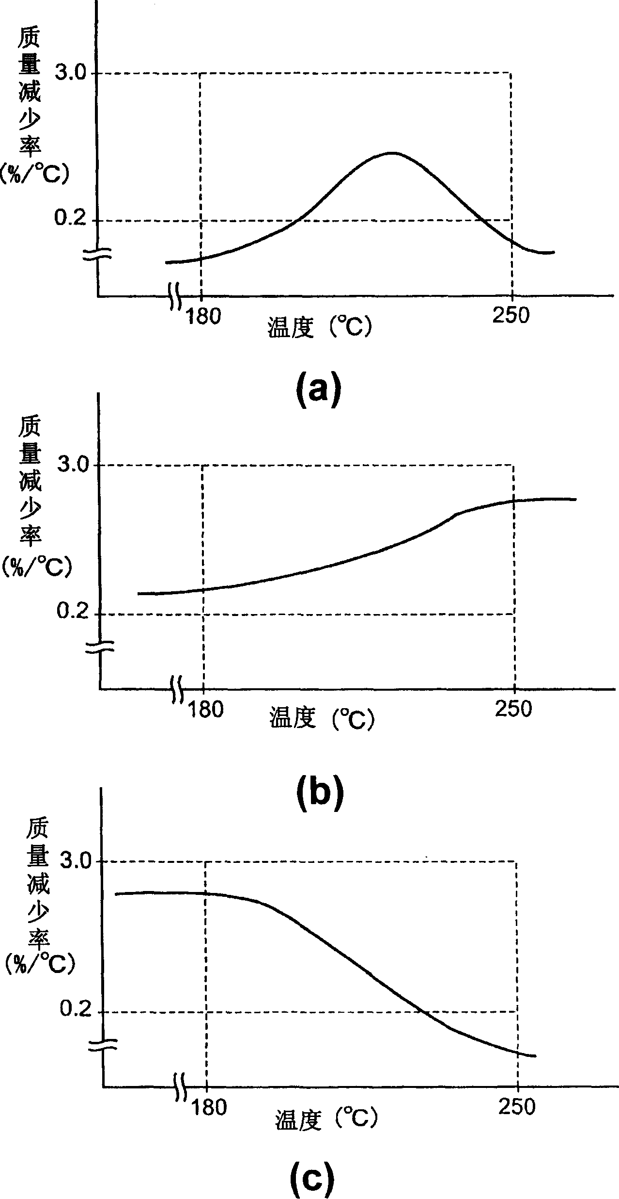 Optical recording material and optical recording medium