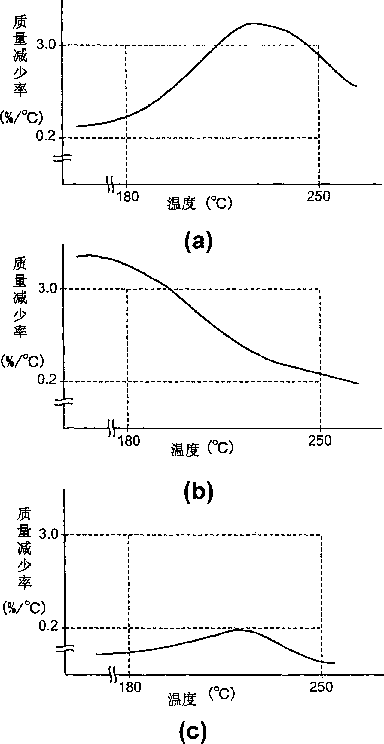 Optical recording material and optical recording medium