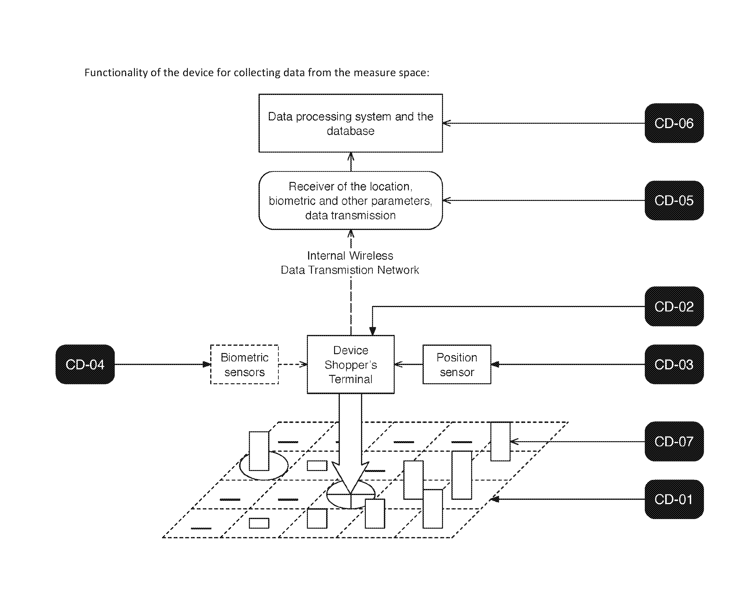 Method To Generate A Consumer Interest Spatial Map, Based On Data Collected From The Movements Of Multiple Devices In A Defined Location