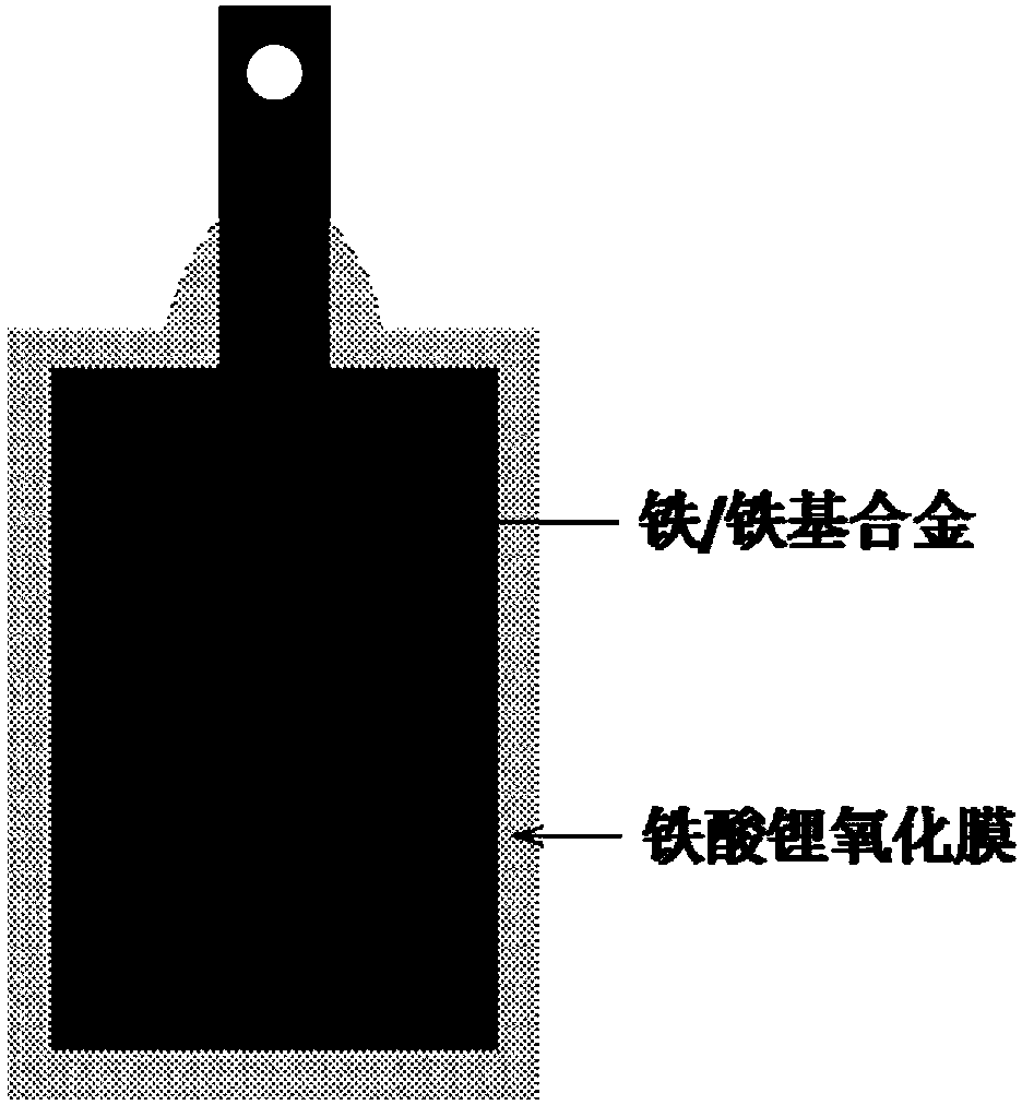 Iron-based inert anode with lithium ferrite protective film and preparation method and application of iron-based inert anode