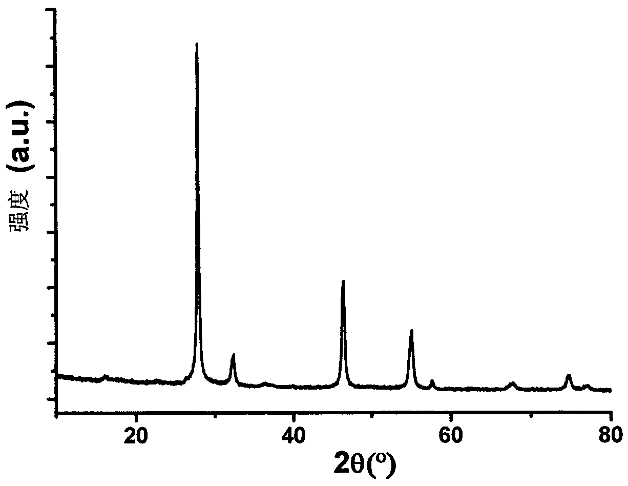 Preparation method of copper and indium alloy ink and application thereof