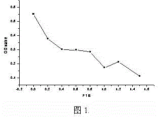 Amino acid sequence for detecting tumor marker P16 antigenic epitope and application of amino acid sequence