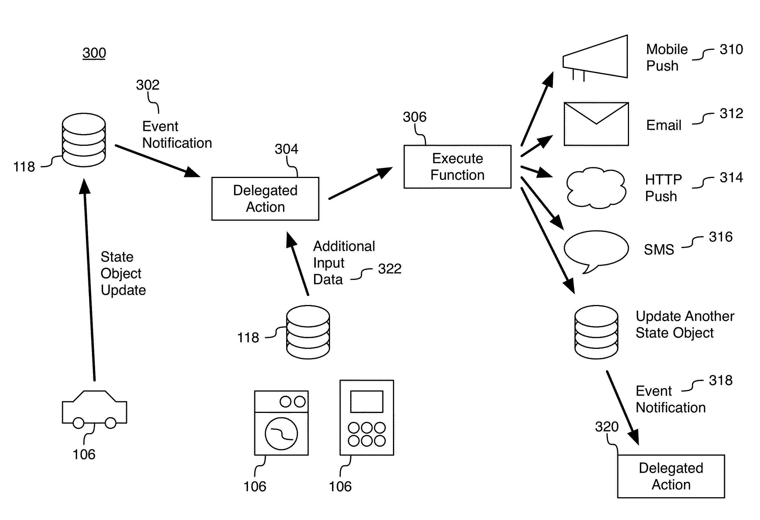 System and method for machine-to-machine communication