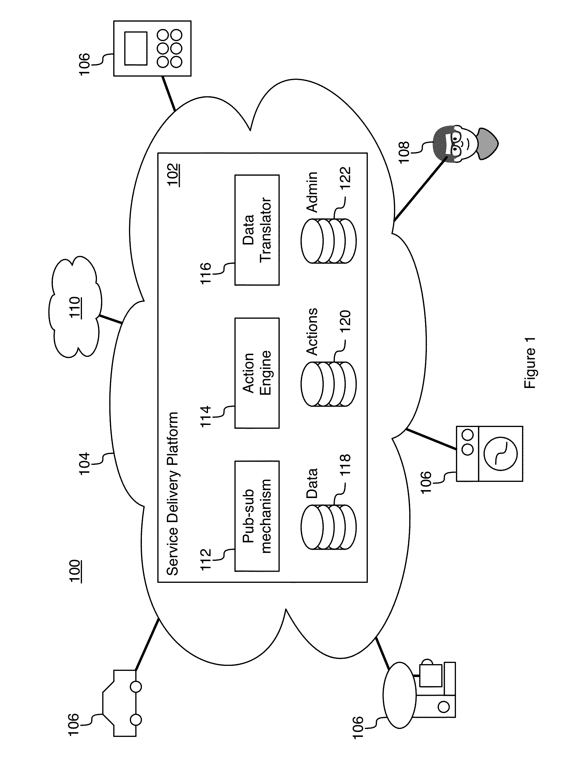 System and method for machine-to-machine communication