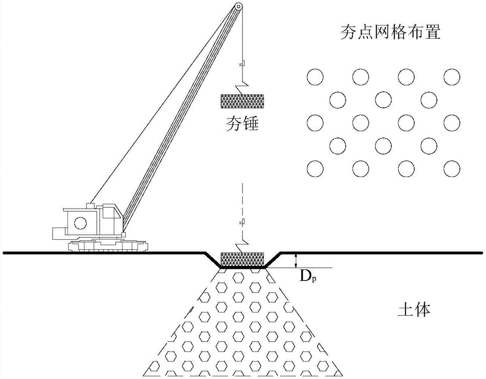 Method for predicting influence of dynamic compaction on soil body and surrounding environment