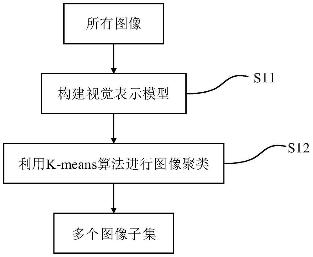 A fast orthophoto generation method based on UAV