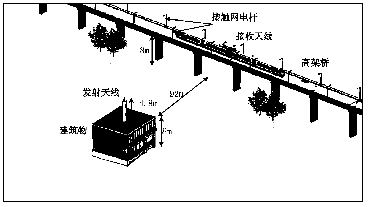 Theoretical modeling method based on measured data under scene of high-speed train and viaduct