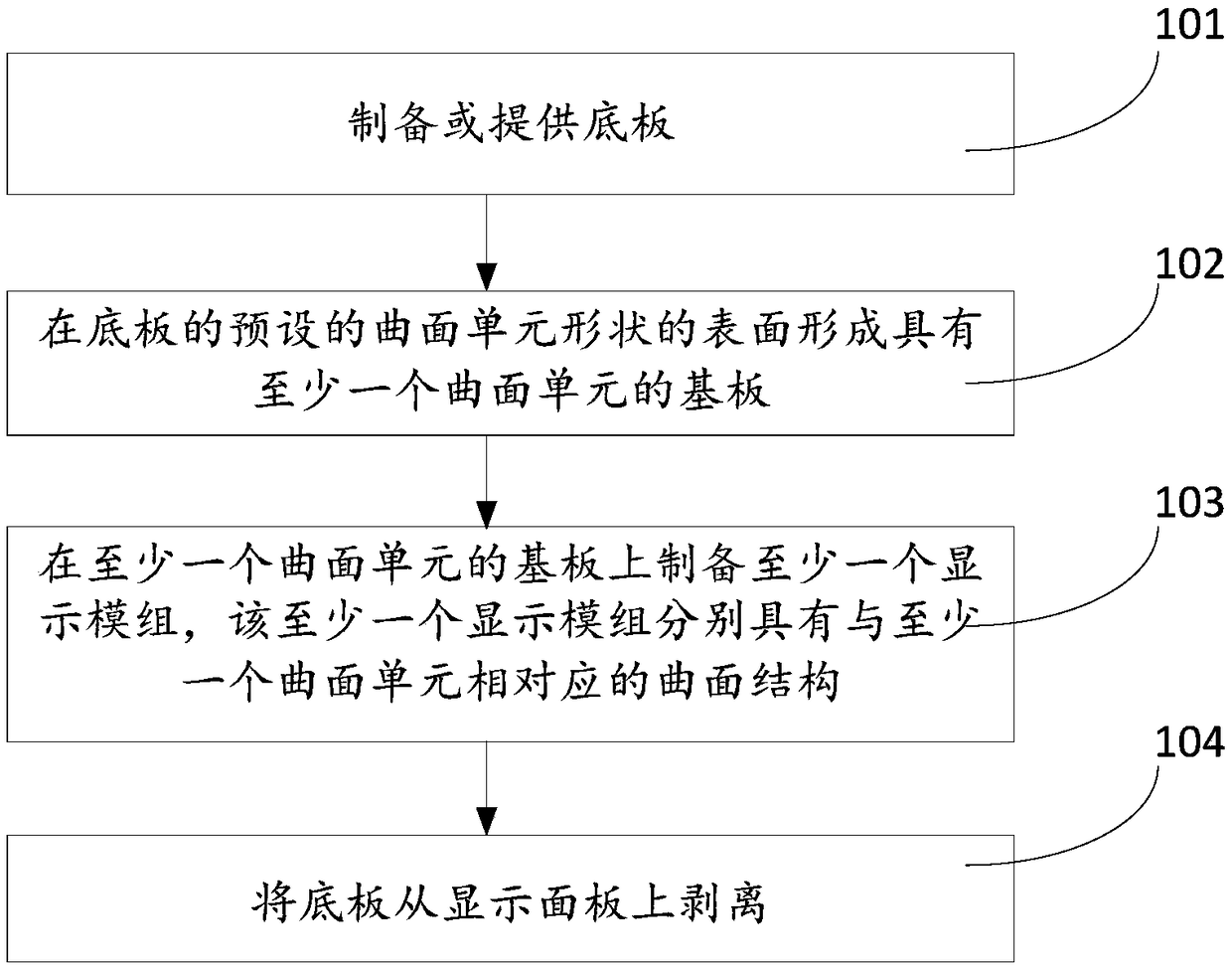 Substrate, display panel, display device, and preparation method of display panel