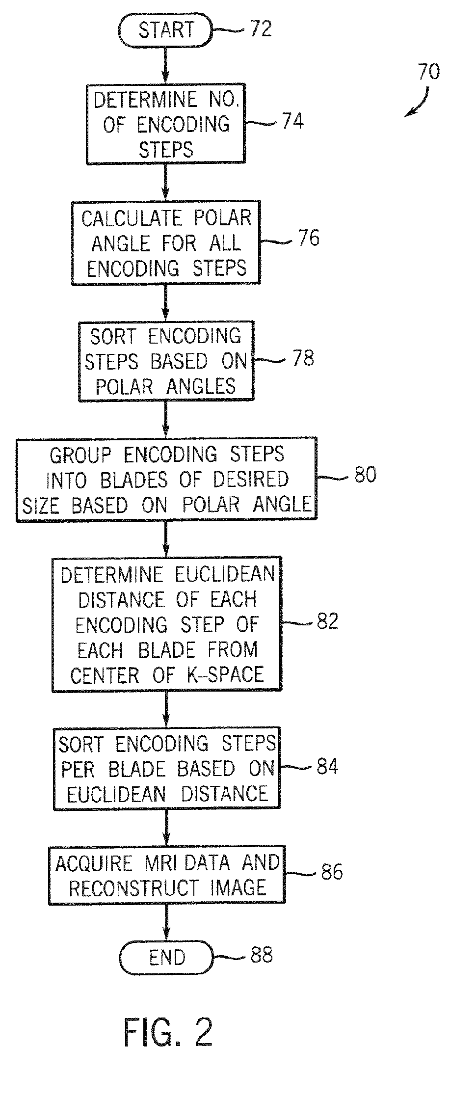 Method and apparatus for acquiring mr data with a segmented multi-shot radial fan beam encoding order