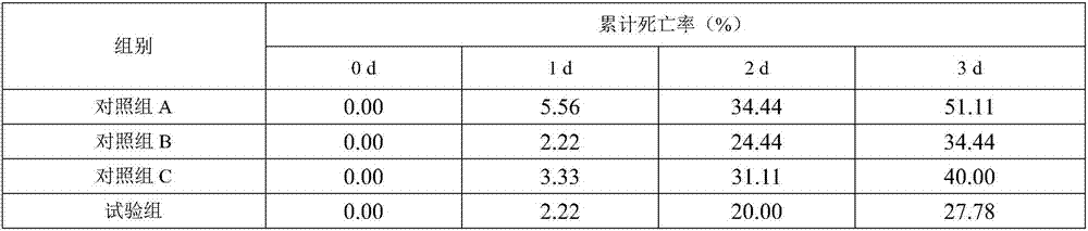 Anti-stress immunopotentiator for Chinese mitten crab juvenile crab and preparation method and application thereof