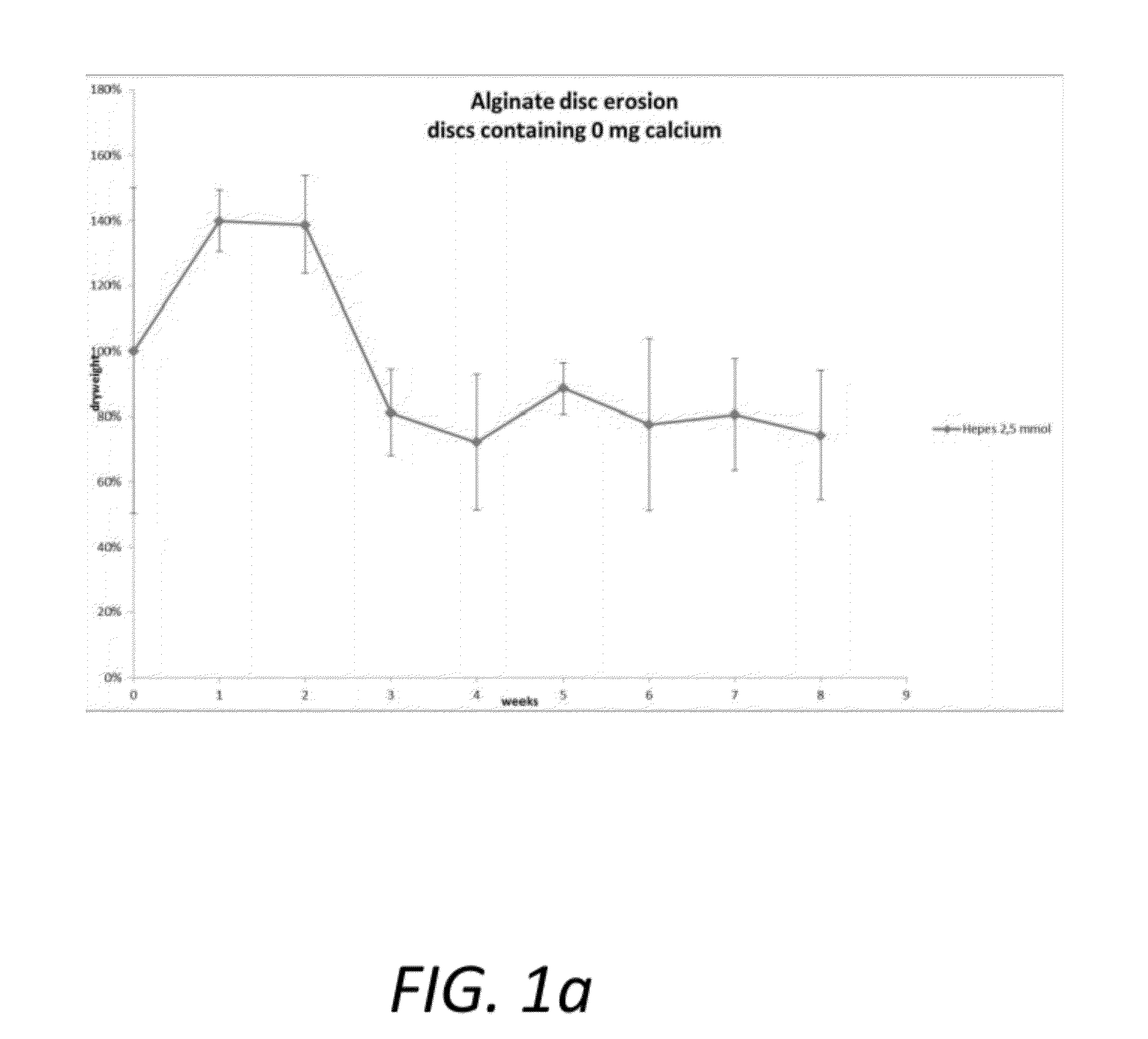 Anti-Adhesion Alginate Barrier of Variable Absorbance