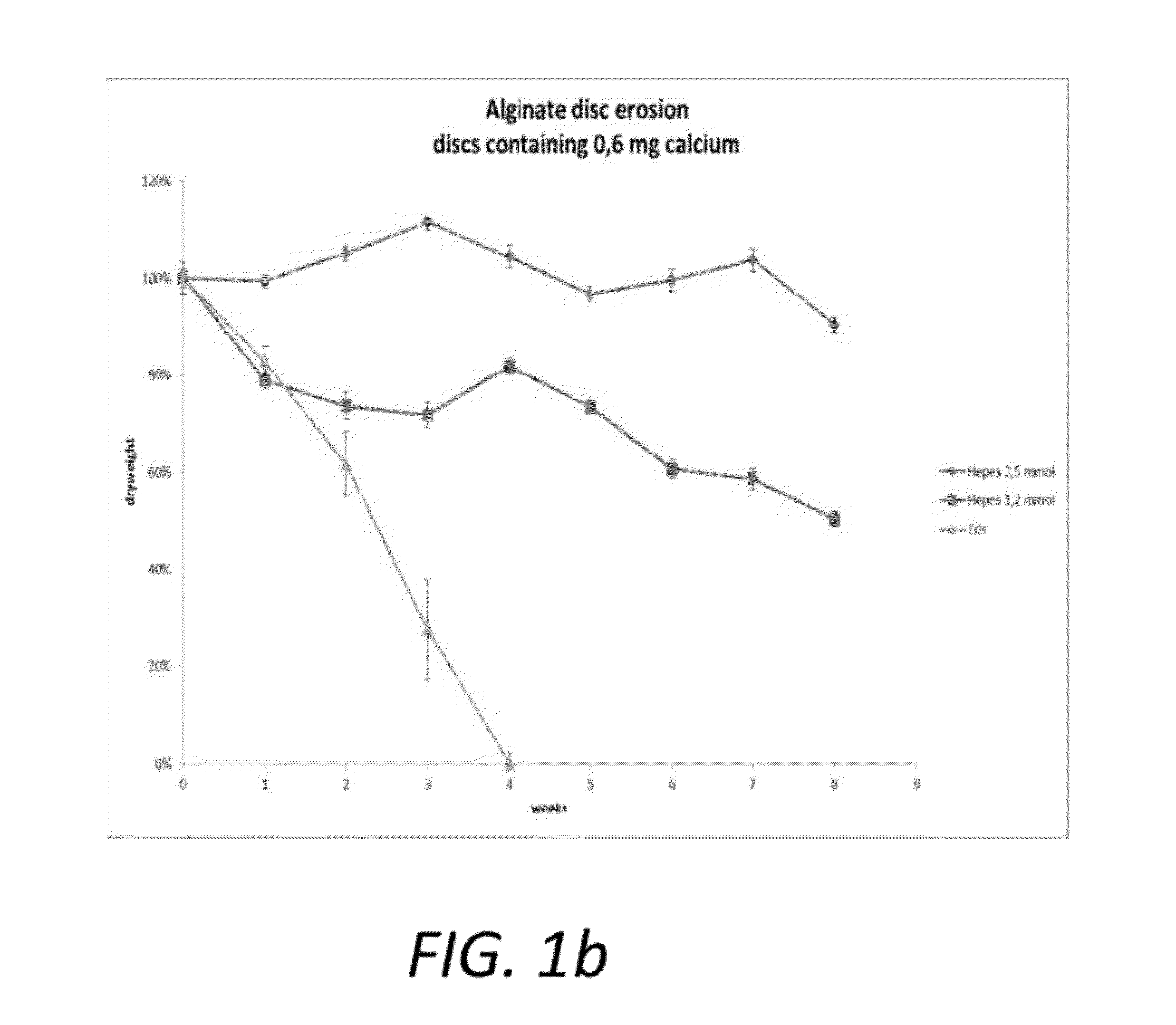 Anti-Adhesion Alginate Barrier of Variable Absorbance