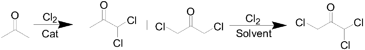 Method for preparing 1,1,3-trichloroacetone through high-selectivity chlorination of acetone