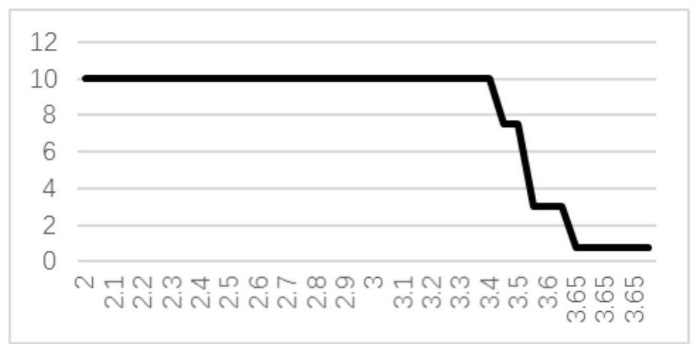 Charging method and device and computer readable storage medium