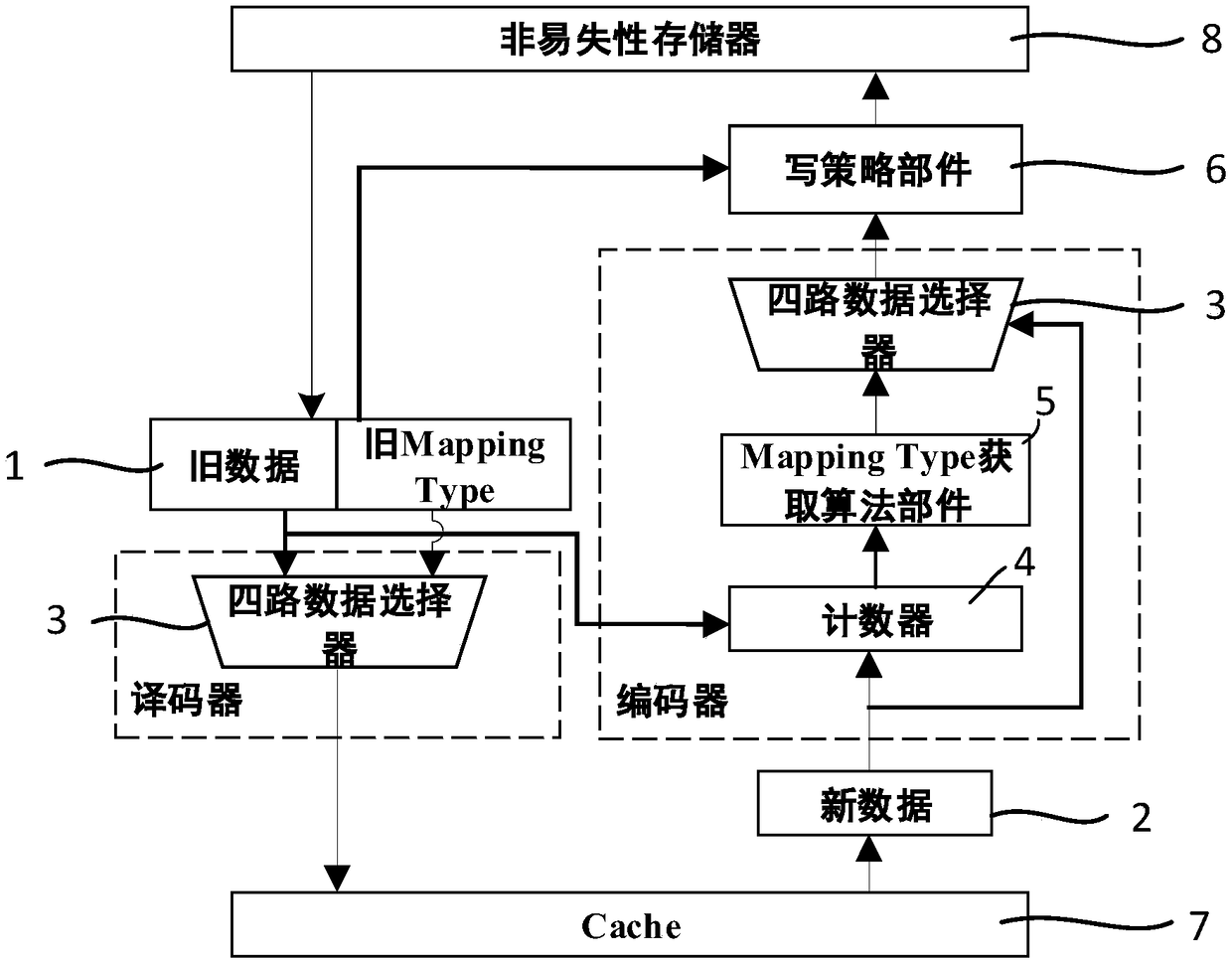 mlc STT-MRAM data writing method and device, data reading method and device