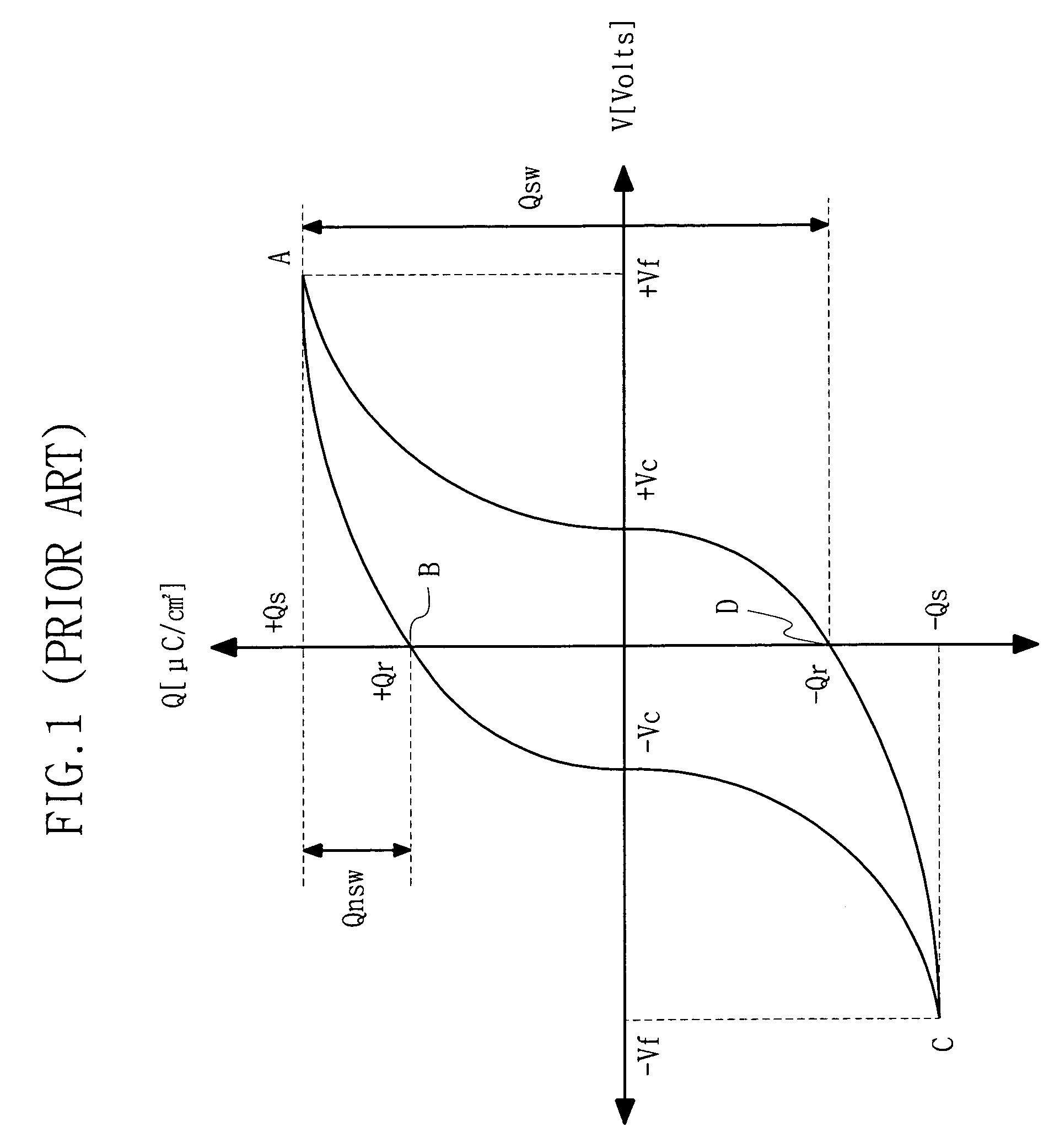 Device and method for generating reference voltage in Ferroelectric Random Access Memory (FRAM)