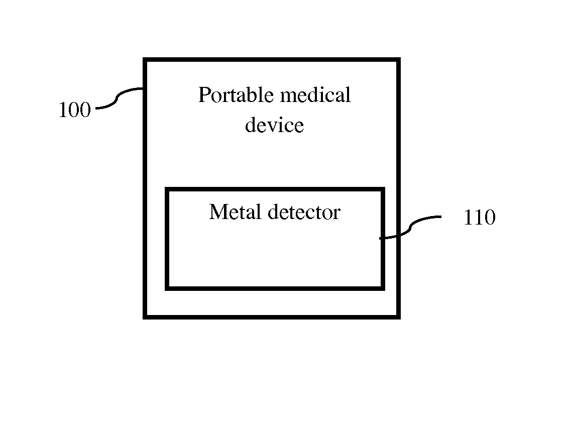 Integrated metal detector-portable medical device