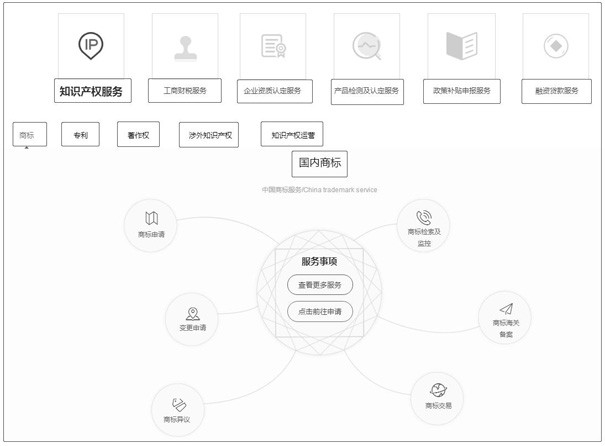 Online data-based enterprise ecological chain service push method and system