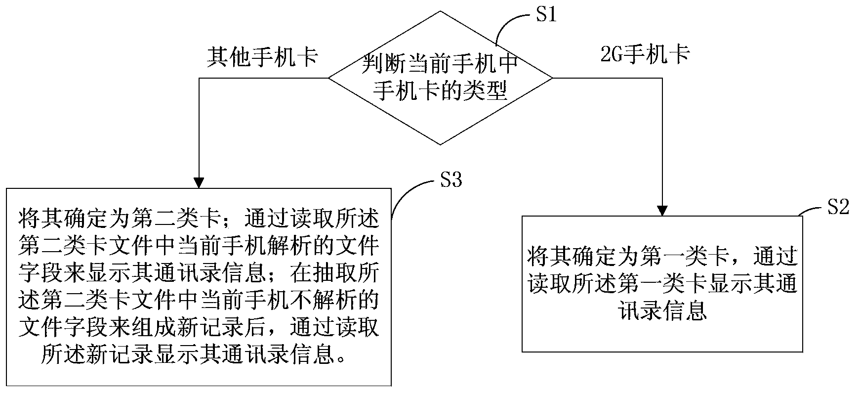 method-and-system-for-compatibly-displaying-address-book-information-in